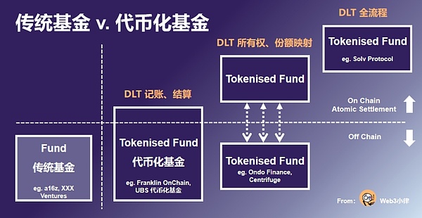比特币Layer2赛道深度解析：谁能真正突围？