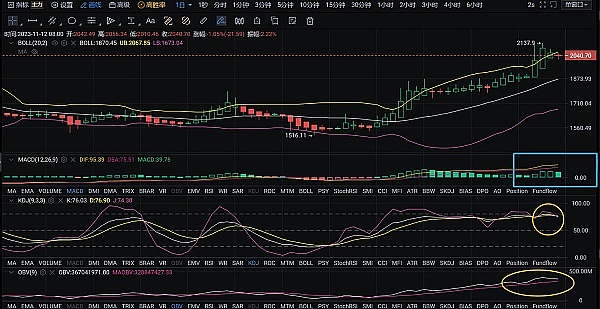 以太坊合并周年记：这一年的风雨与成长