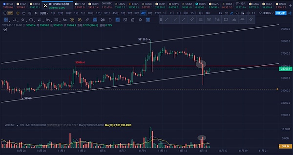 比特币晚间行情深度解析：关键点位与操作策略