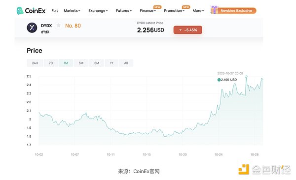 Robinhood加密货币交易量11月暴增75%，牛市真的要来了？