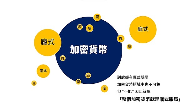 一个老韭菜的真心话：在币圈活下去比暴富更重要