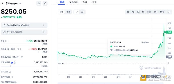 Web3融资周报：1.37亿美元资金涌动，这些项目正在改写金融未来
