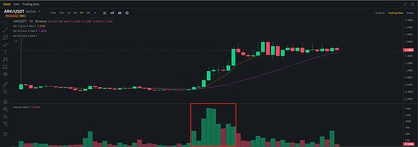 比特币高位震荡 多头能否再创辉煌？