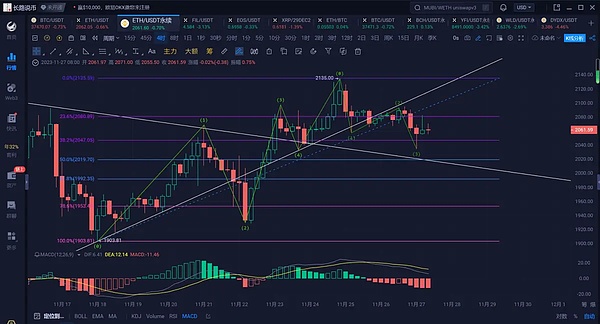 STX爆红背后的秘密：为什么这个比特币生态项目突然火了？