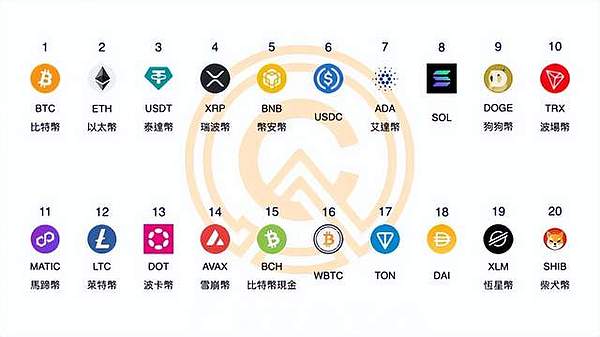 山寨币的春天要来了？这些关键指标正在疯狂暗示