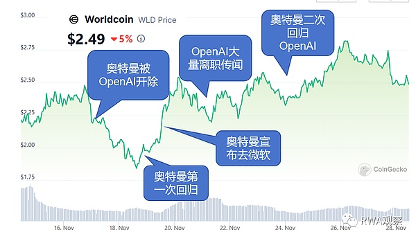当你在币圈暴富后：一个亿的甜蜜烦恼与变现之道