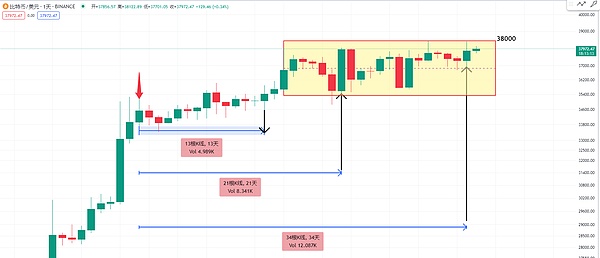 Ilya的AGI帝国：OpenAI权力更迭背后的深层博弈