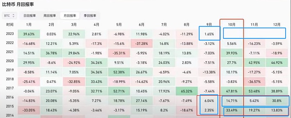 LOOM暴涨之谜：现在上车是机遇还是陷阱？