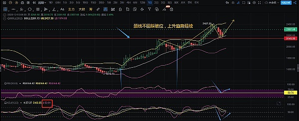 寻找下一个SOL：CoinList或将成为加密独角兽的摇篮