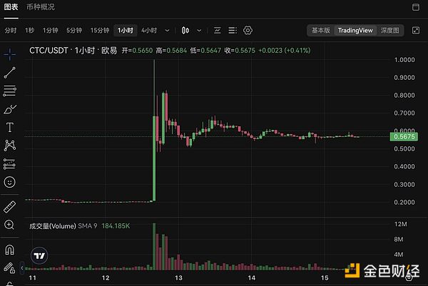比特币多单400点完美止盈！跟着老司机赚大发了！