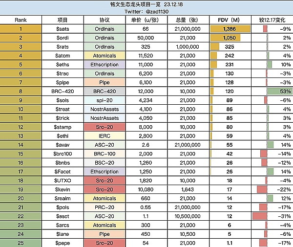 比特币10万美元不是梦？资深分析师大胆预测2025年牛市行情