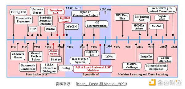 FTX破产迷局：34亿资产如何填补160亿债务黑洞？