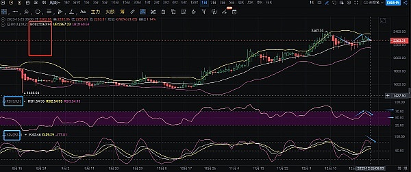 SPX6900惊魂24小时：散户的狂欢遭遇鲸鱼的收割