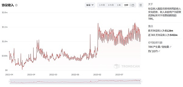 以太坊震荡行情中的交易智慧：支撑位屡试不爽，关键阻力位仍是分水岭