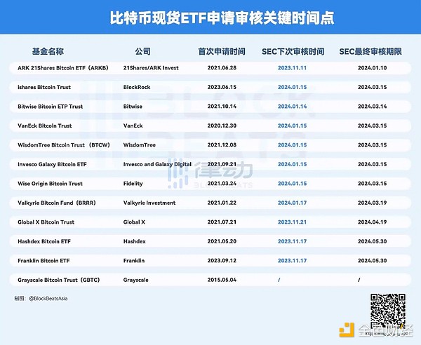 比特币冲上3.5万后，市场情绪为何如此乐观？