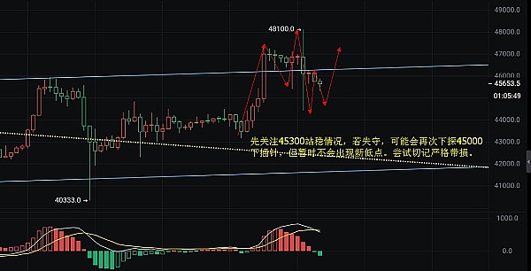 ARB质押风暴来袭：是馅饼还是陷阱？