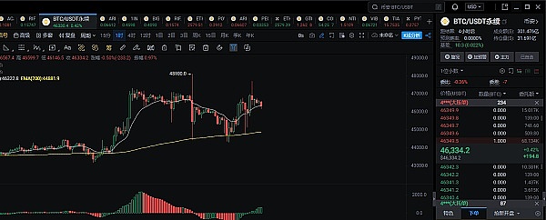 对冲基金大佬的避险选择：为什么我选择了黄金和BTC而非股票