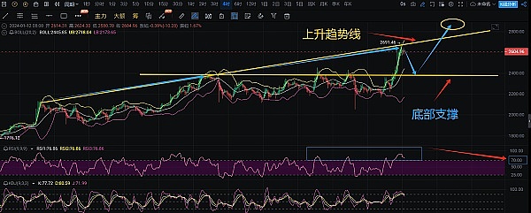 传统银行vs稳定币：一场关乎6.6万亿美元的生存之战