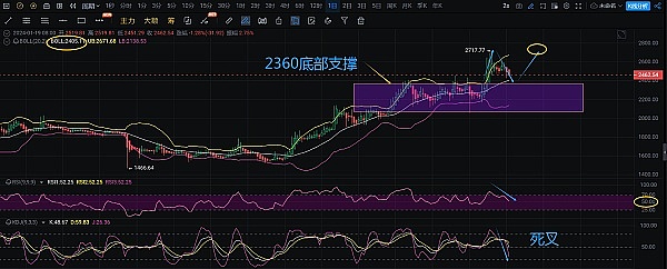 疯狂押注！这家公司一个月豪掷6亿美元扫货比特币