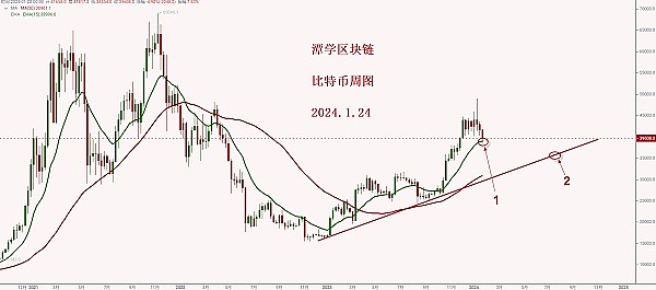 数字金融新动向：一文读懂支付巨头与加密世界的碰撞