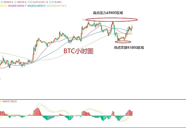 当金融遇上区块链：一场正在重塑财富版图的数字革命