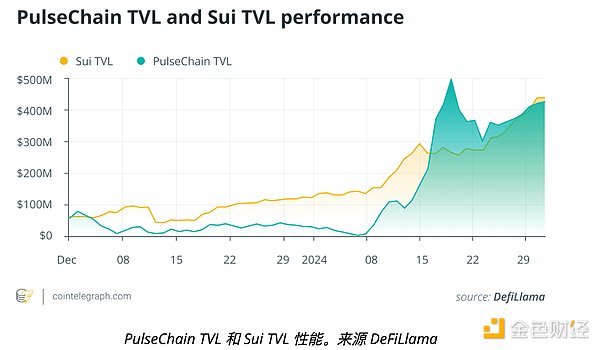 与Cosminmart创始人对话：为什么我赌上了全部身家在比特币RGB协议上