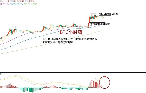 11月3日数字货币合约交易指南：BTC与ETH的市场观察