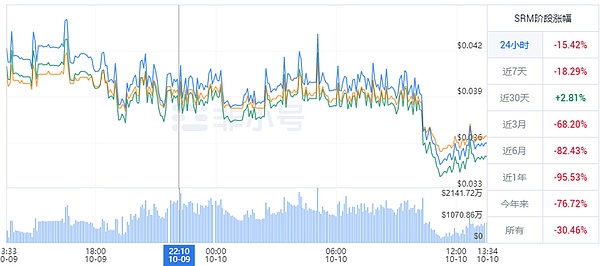 比特币暴涨300点！跟对人真的很重要