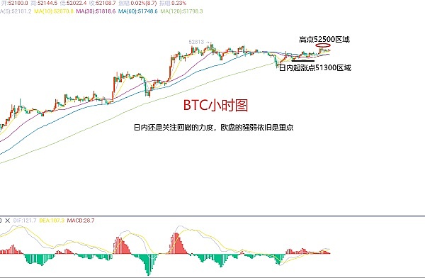 美食圈迎来Web3革命：BlackBird获2400万美元打造区块链版大众点评
