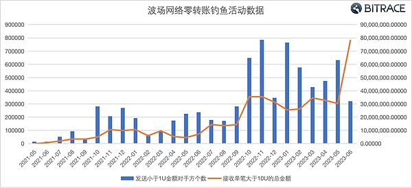 8月22日行情分析：反弹受阻后该如何布局？