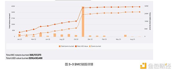 海南NFT行业遭遇寒流：一刀切的监管让创业者何去何从？