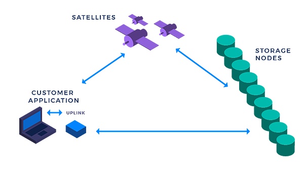 AI代币热背后的冷思考：世界币的喧嚣与市场现实的落差