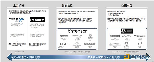 CCEA：Core链上的生态帝国正在改写区块链格局