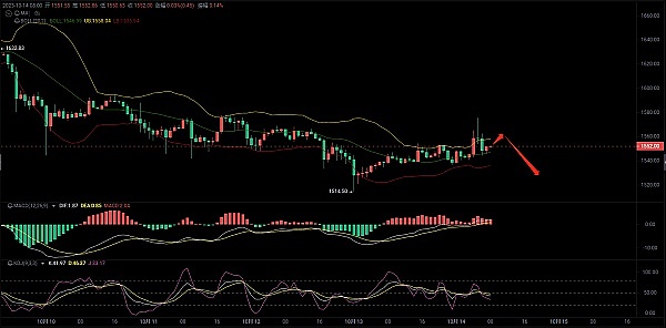 比特币ETF时代来临：一个金融老兵眼中的历史性机遇