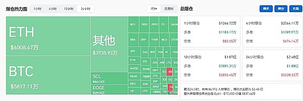重磅！川普新政引爆加密市场：养老金入场或催生史上最猛牛市