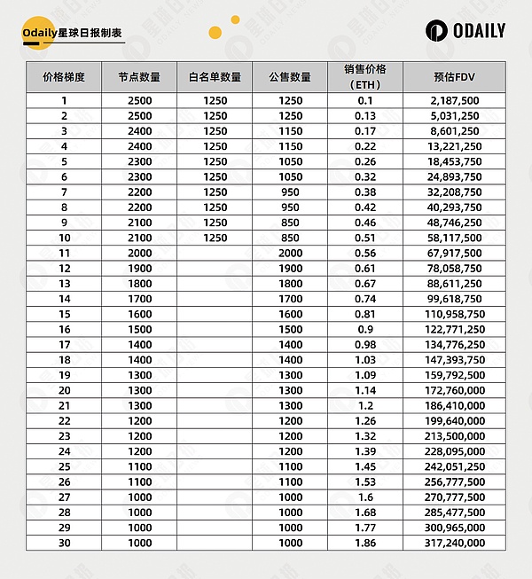 富达投资重磅发声：以太坊现在是个捡漏的好机会？