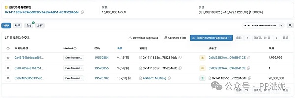 BIBI：一只被社群捧红的不死鸟，真能创造千倍神话？