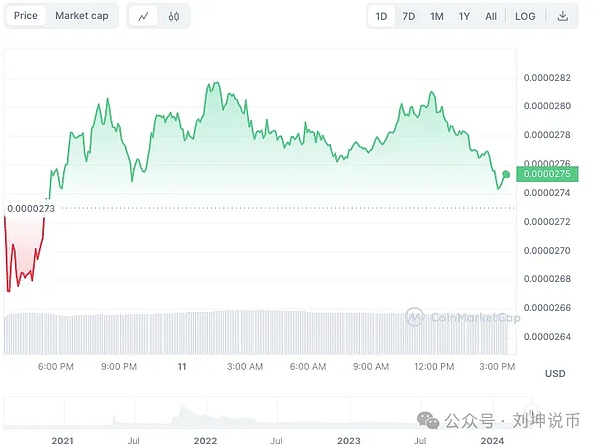 FTX绝地反击记：从破产边缘到资产翻倍的惊天逆转