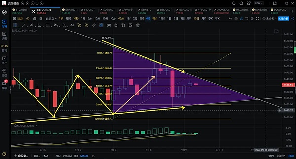 比特币即将迎来新一轮狂欢？这些信号值得关注