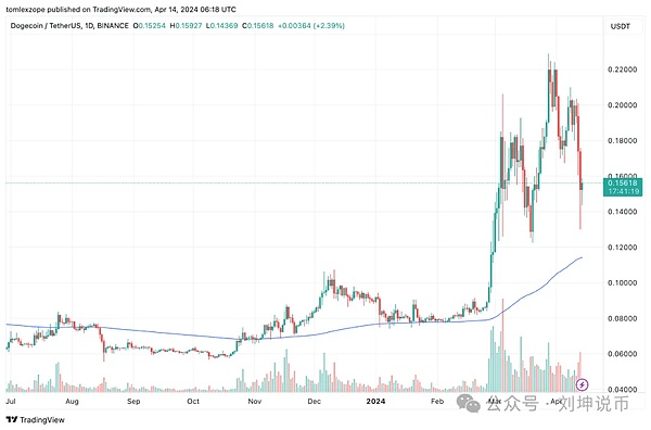 RWA创业者的血泪史：当传统金融遇上区块链的碰撞