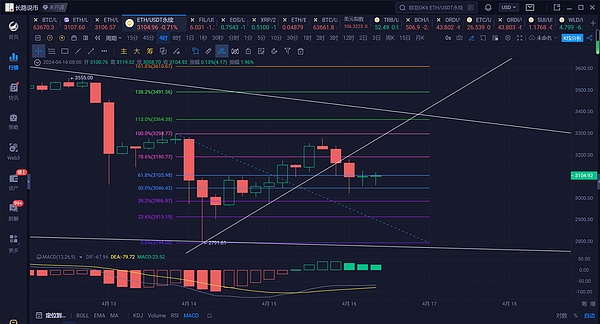 美联储的利率游戏：一场华尔街与华盛顿的权力拉锯战