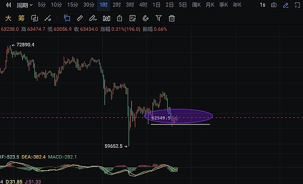 比特币会走向何方？一位老金融人的深度观察