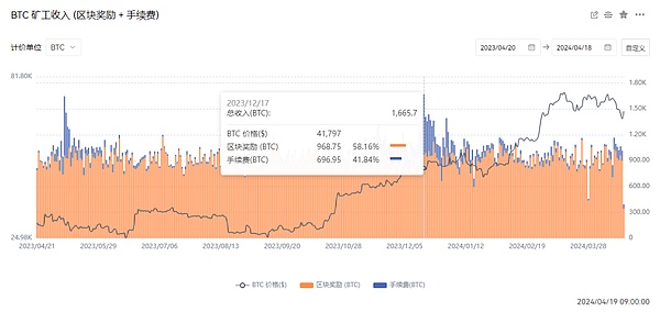 U本位永续合约：数字金融时代的永动机？