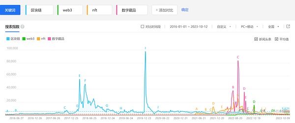 当以太坊吹响冲锋号：抓住这轮加密行情的黄金机会