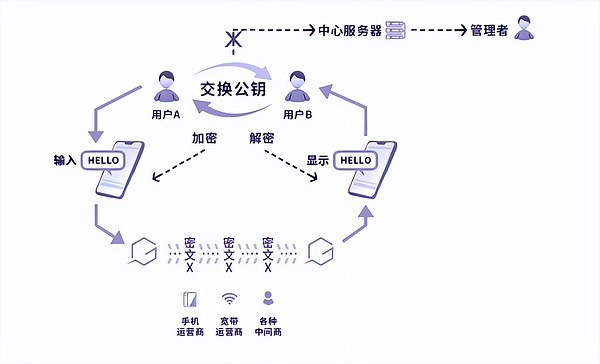 传统金融与加密世界的美丽邂逅：AB借道Kraken的破局之路