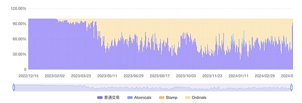 加密市场惊现过山车行情：踏空后的冷静思考
