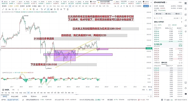 以太坊空单大获全胜！2060高位精准狙击30点利润