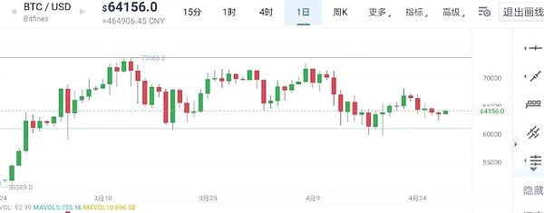 L2到底是什么？一场关于区块链未来的讨论