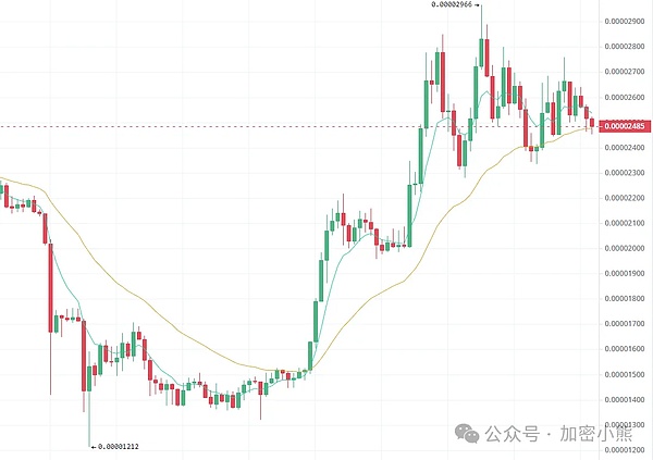 铭文赛道持续火爆！这几个潜力项目值得重点关注