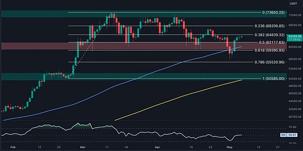 比特币现金狂欢背后：盛宴能持续多久？
